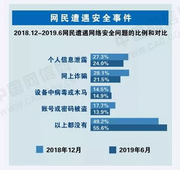 筑牢數(shù)字防線 網(wǎng)絡(luò)與信息安全軟件開發(fā)必知的核心技能